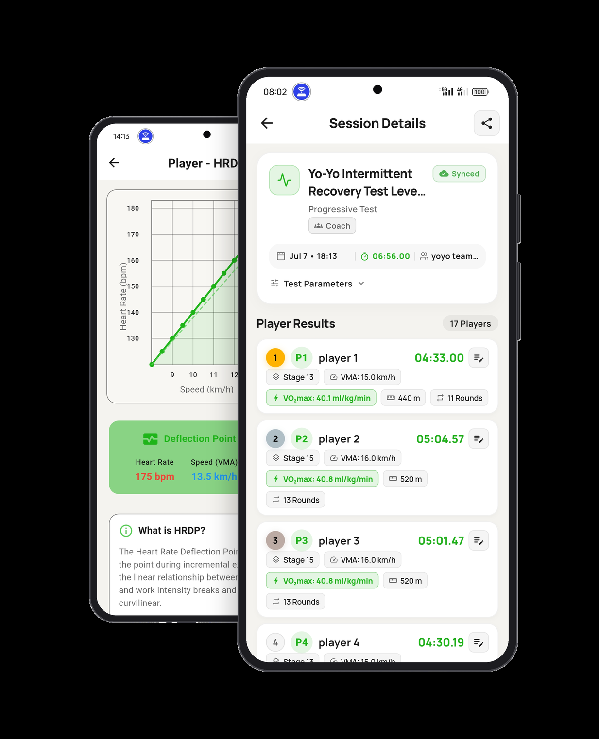 Time4Test automatic results and performance indices